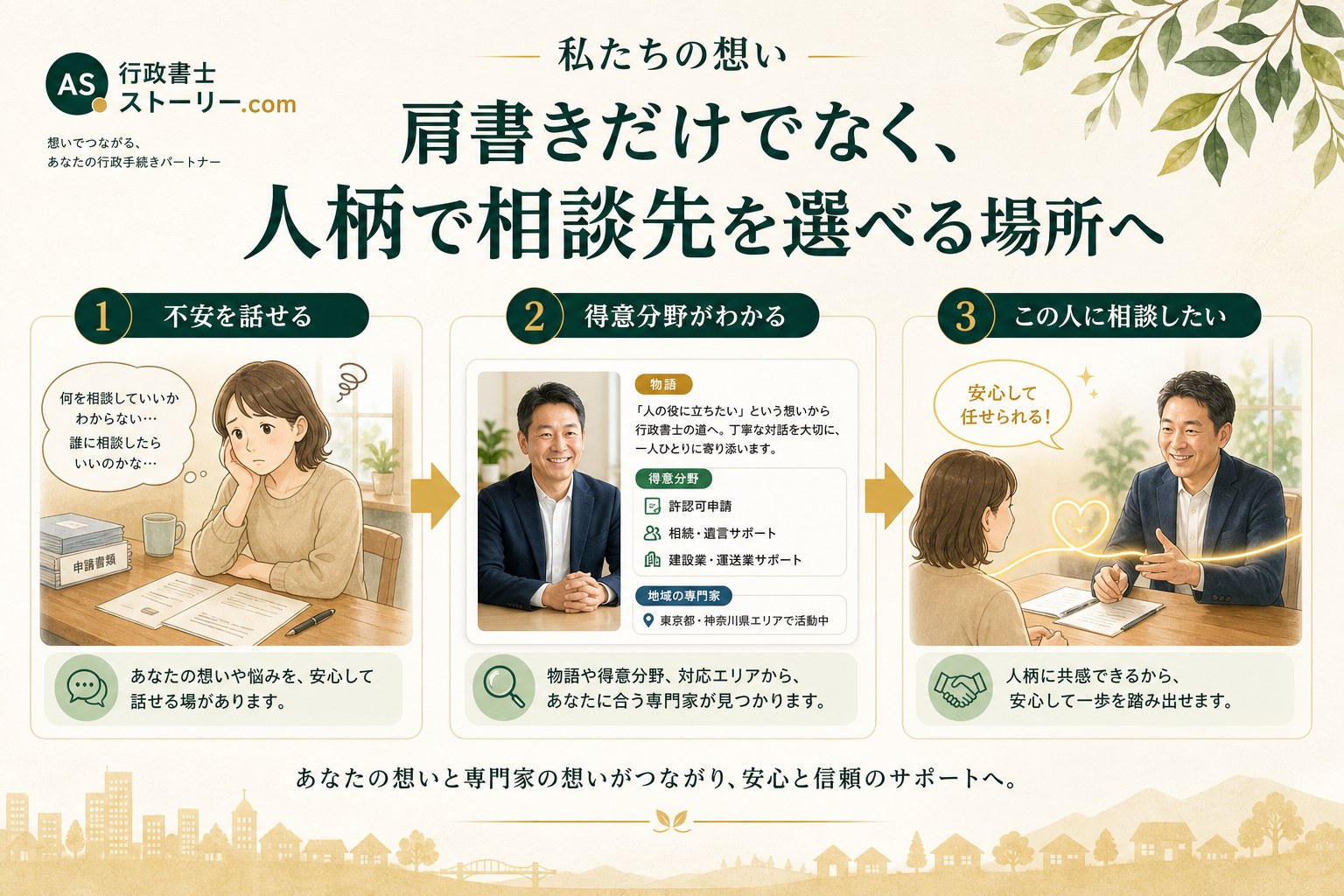 Gyoseishoshi Storyの想いを伝える図解